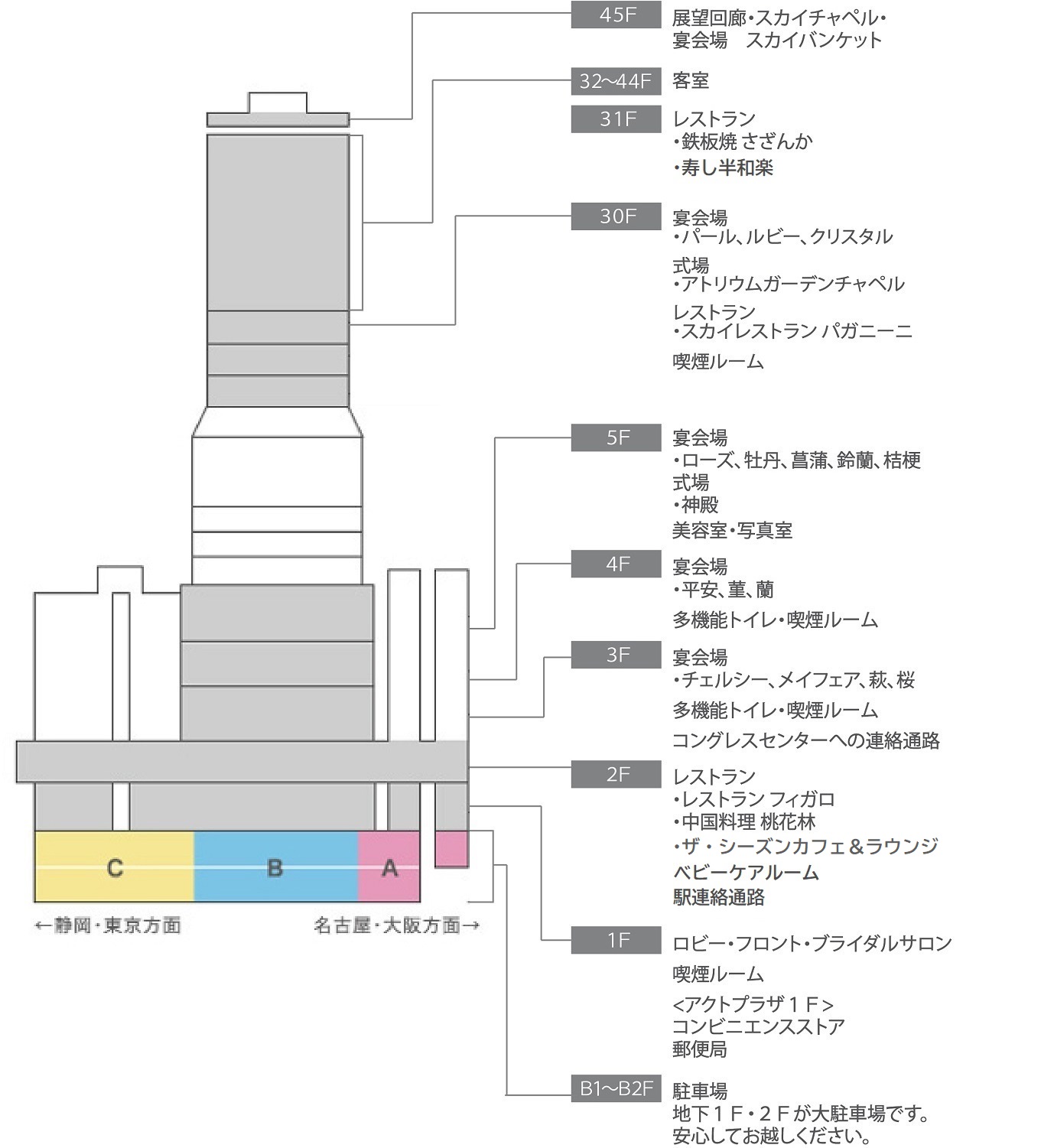 館内案内